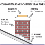 leak-fixes